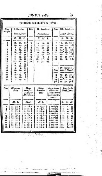 Ephemerides astronomicae. Anni...ad meridianum mediolanensem