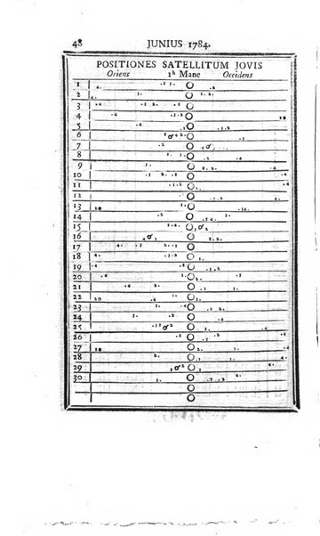 Ephemerides astronomicae. Anni...ad meridianum mediolanensem