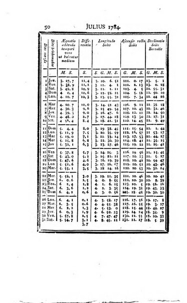 Ephemerides astronomicae. Anni...ad meridianum mediolanensem