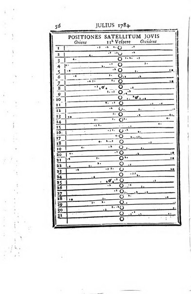 Ephemerides astronomicae. Anni...ad meridianum mediolanensem