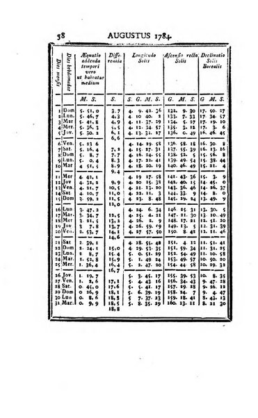 Ephemerides astronomicae. Anni...ad meridianum mediolanensem