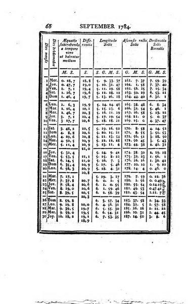 Ephemerides astronomicae. Anni...ad meridianum mediolanensem