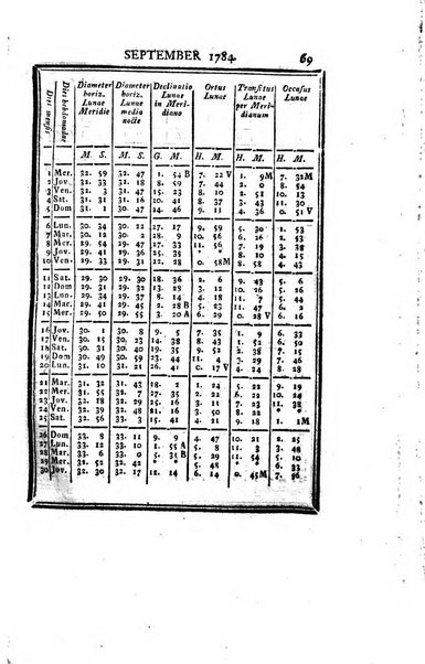 Ephemerides astronomicae. Anni...ad meridianum mediolanensem