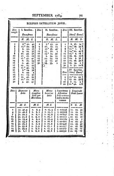 Ephemerides astronomicae. Anni...ad meridianum mediolanensem