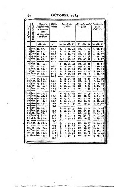 Ephemerides astronomicae. Anni...ad meridianum mediolanensem