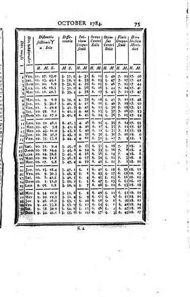 Ephemerides astronomicae. Anni...ad meridianum mediolanensem