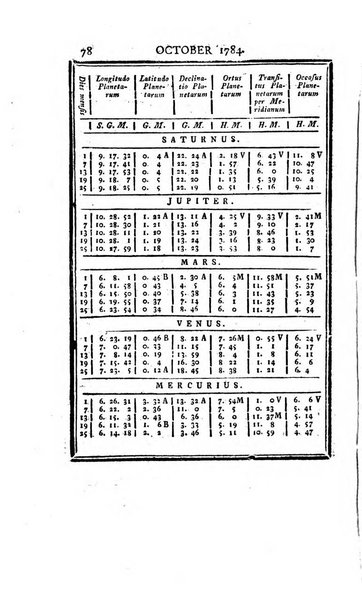 Ephemerides astronomicae. Anni...ad meridianum mediolanensem