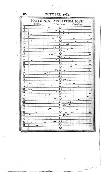 Ephemerides astronomicae. Anni...ad meridianum mediolanensem