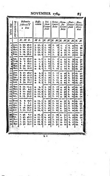 Ephemerides astronomicae. Anni...ad meridianum mediolanensem