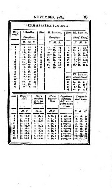 Ephemerides astronomicae. Anni...ad meridianum mediolanensem