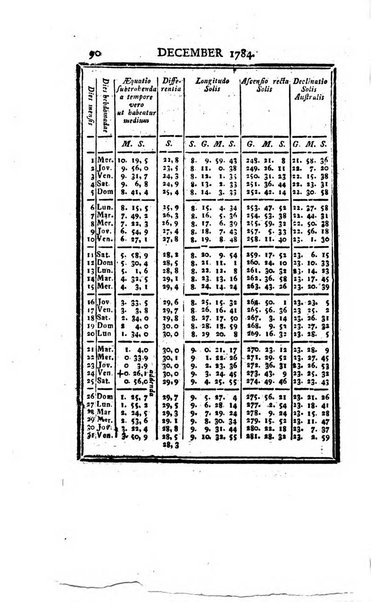 Ephemerides astronomicae. Anni...ad meridianum mediolanensem