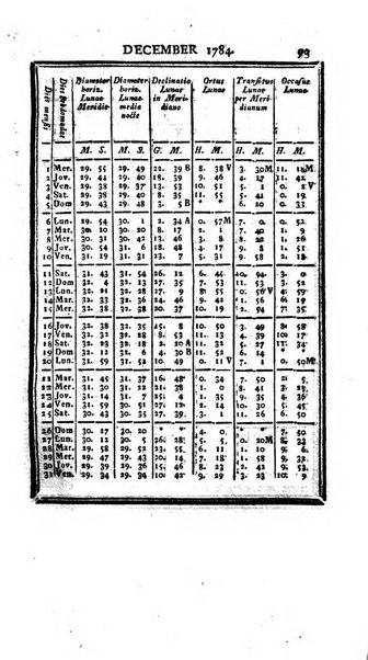 Ephemerides astronomicae. Anni...ad meridianum mediolanensem