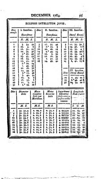 Ephemerides astronomicae. Anni...ad meridianum mediolanensem