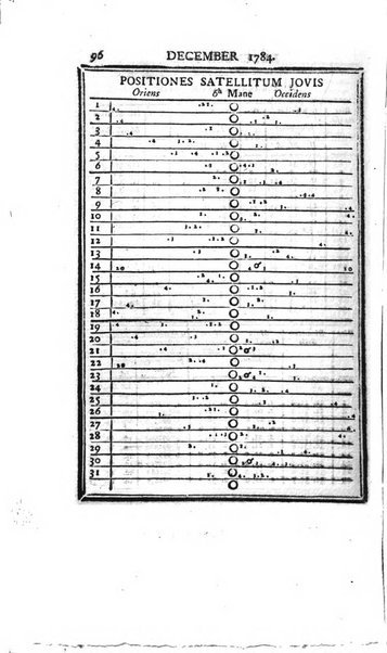 Ephemerides astronomicae. Anni...ad meridianum mediolanensem