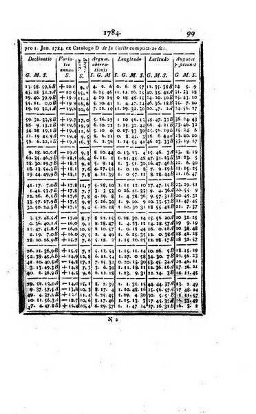 Ephemerides astronomicae. Anni...ad meridianum mediolanensem