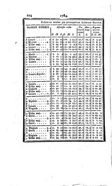 Ephemerides astronomicae. Anni...ad meridianum mediolanensem