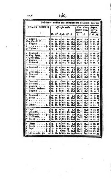 Ephemerides astronomicae. Anni...ad meridianum mediolanensem