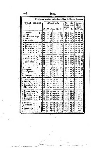 Ephemerides astronomicae. Anni...ad meridianum mediolanensem