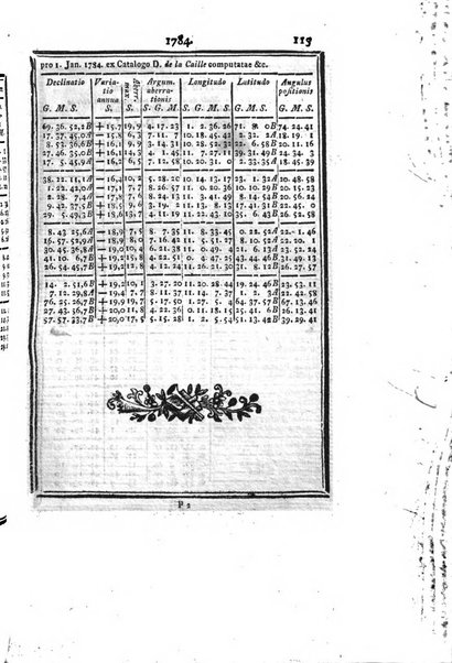 Ephemerides astronomicae. Anni...ad meridianum mediolanensem