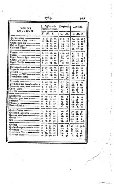 Ephemerides astronomicae. Anni...ad meridianum mediolanensem