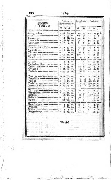 Ephemerides astronomicae. Anni...ad meridianum mediolanensem