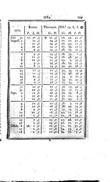 Ephemerides astronomicae. Anni...ad meridianum mediolanensem