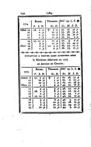 Ephemerides astronomicae. Anni...ad meridianum mediolanensem