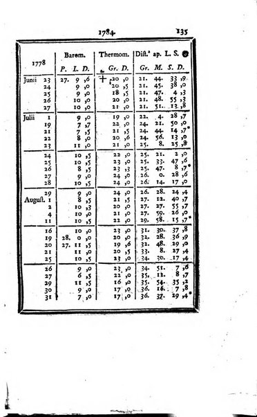 Ephemerides astronomicae. Anni...ad meridianum mediolanensem