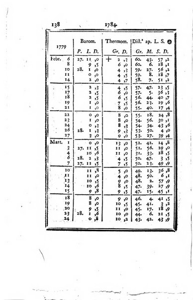 Ephemerides astronomicae. Anni...ad meridianum mediolanensem