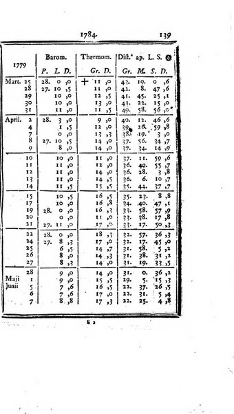 Ephemerides astronomicae. Anni...ad meridianum mediolanensem