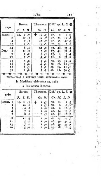 Ephemerides astronomicae. Anni...ad meridianum mediolanensem