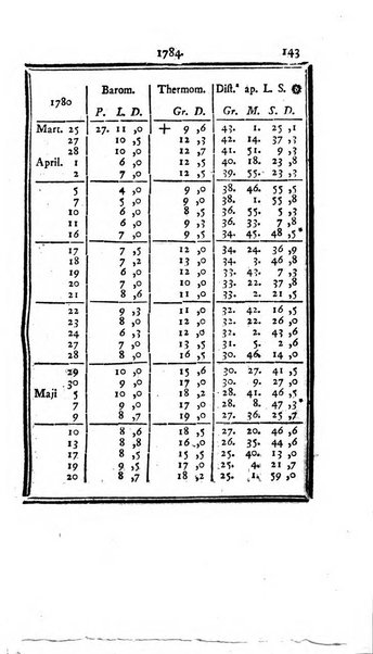 Ephemerides astronomicae. Anni...ad meridianum mediolanensem