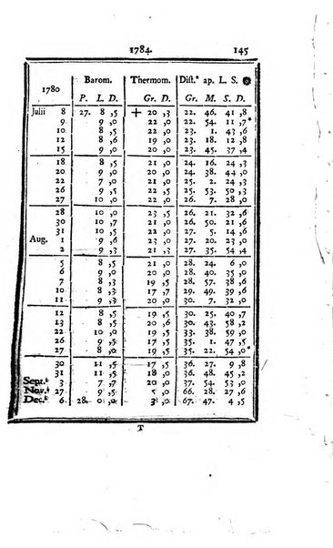 Ephemerides astronomicae. Anni...ad meridianum mediolanensem