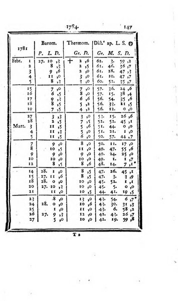 Ephemerides astronomicae. Anni...ad meridianum mediolanensem