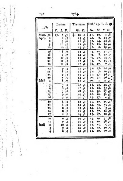 Ephemerides astronomicae. Anni...ad meridianum mediolanensem