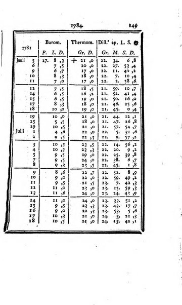 Ephemerides astronomicae. Anni...ad meridianum mediolanensem