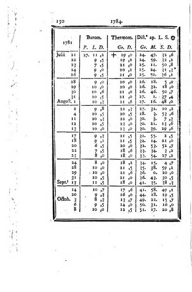 Ephemerides astronomicae. Anni...ad meridianum mediolanensem