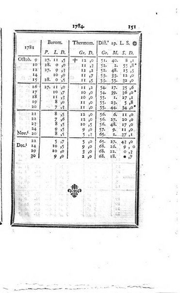 Ephemerides astronomicae. Anni...ad meridianum mediolanensem