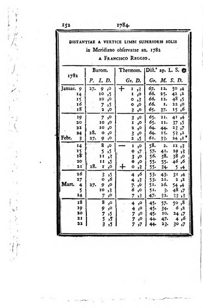 Ephemerides astronomicae. Anni...ad meridianum mediolanensem