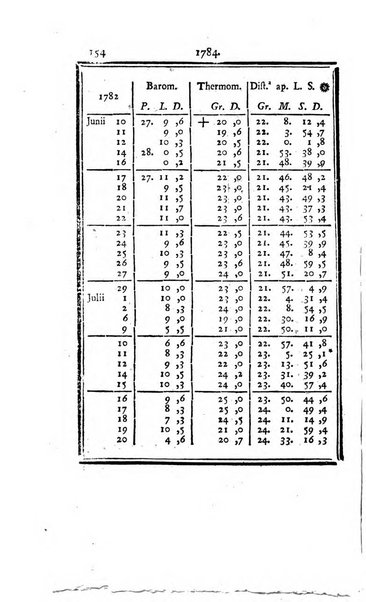 Ephemerides astronomicae. Anni...ad meridianum mediolanensem