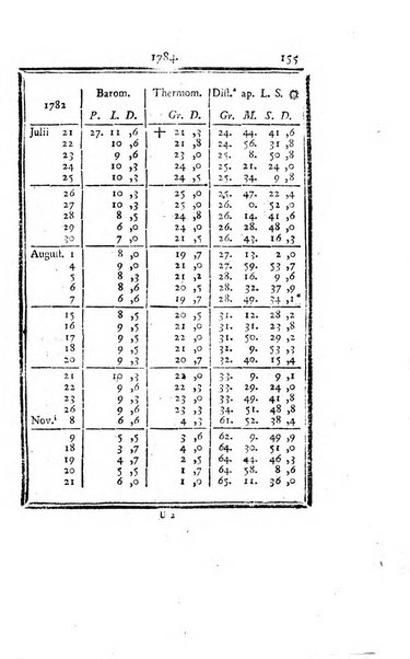 Ephemerides astronomicae. Anni...ad meridianum mediolanensem