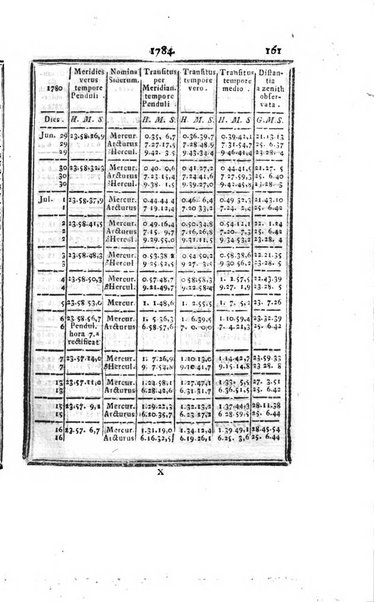 Ephemerides astronomicae. Anni...ad meridianum mediolanensem