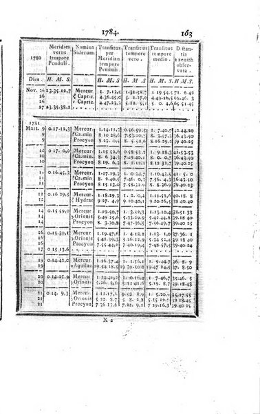 Ephemerides astronomicae. Anni...ad meridianum mediolanensem