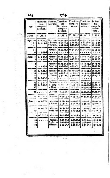 Ephemerides astronomicae. Anni...ad meridianum mediolanensem