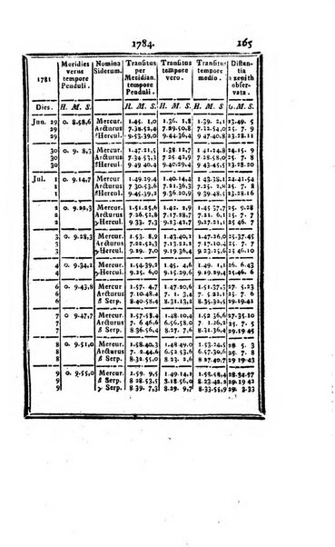 Ephemerides astronomicae. Anni...ad meridianum mediolanensem