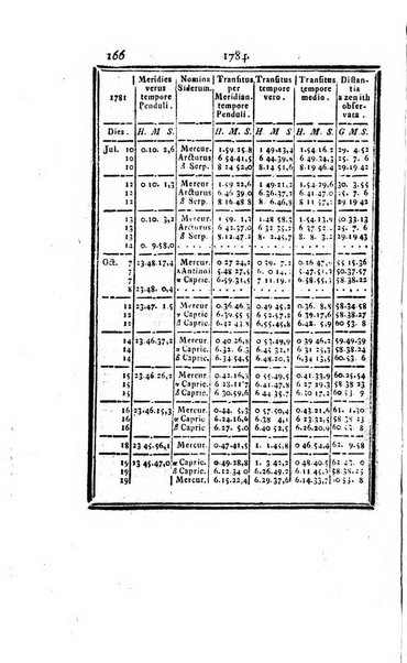 Ephemerides astronomicae. Anni...ad meridianum mediolanensem