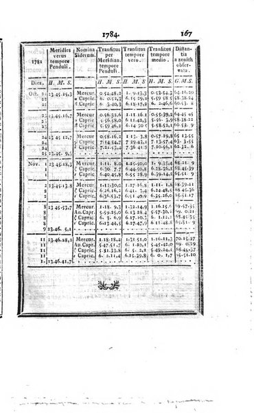 Ephemerides astronomicae. Anni...ad meridianum mediolanensem