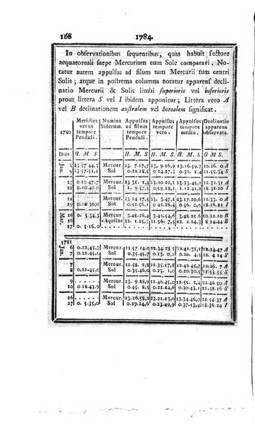 Ephemerides astronomicae. Anni...ad meridianum mediolanensem