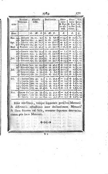 Ephemerides astronomicae. Anni...ad meridianum mediolanensem