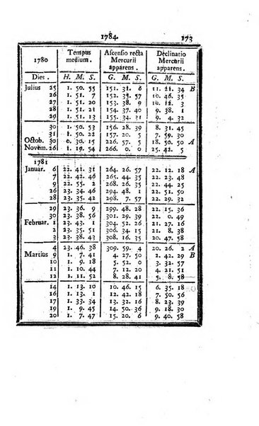 Ephemerides astronomicae. Anni...ad meridianum mediolanensem